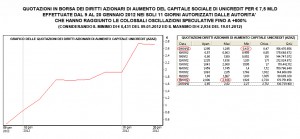 Grafico +600